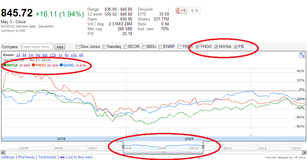 zoomable-interactive-charts.png