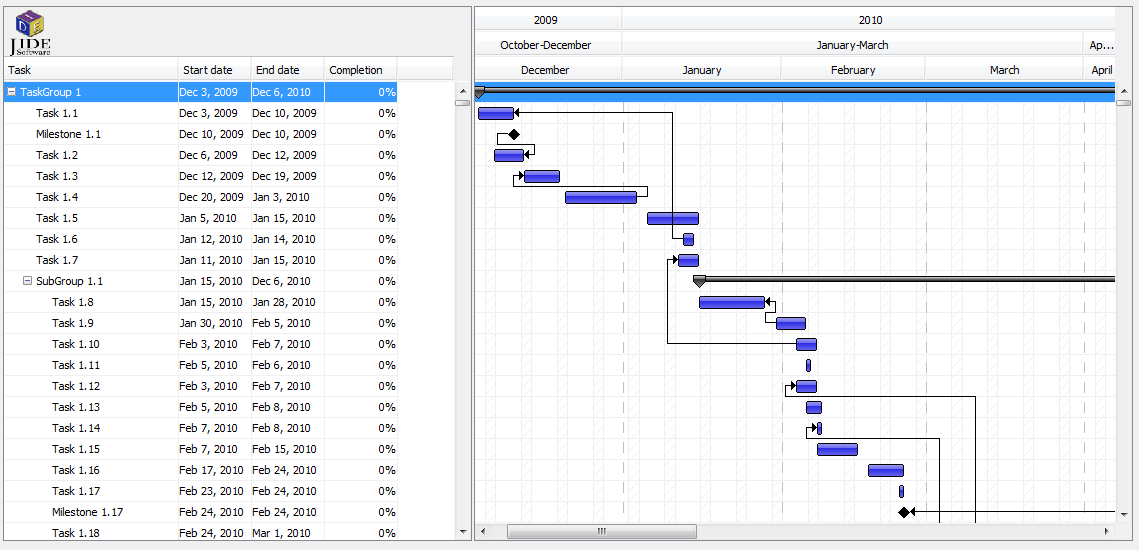 Java Swing Chart Example