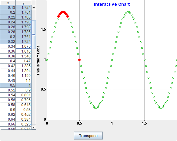 Java Chart Package