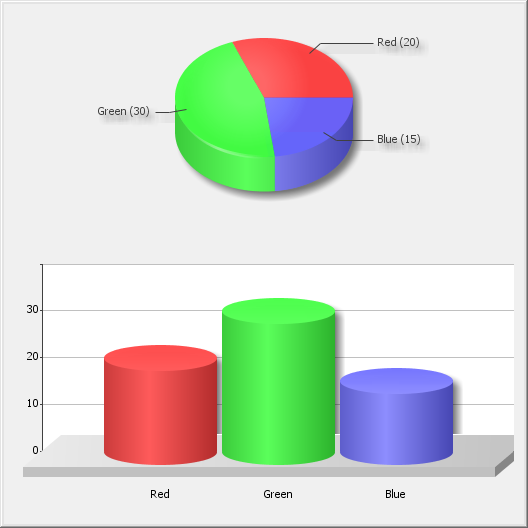 Java Chart Component