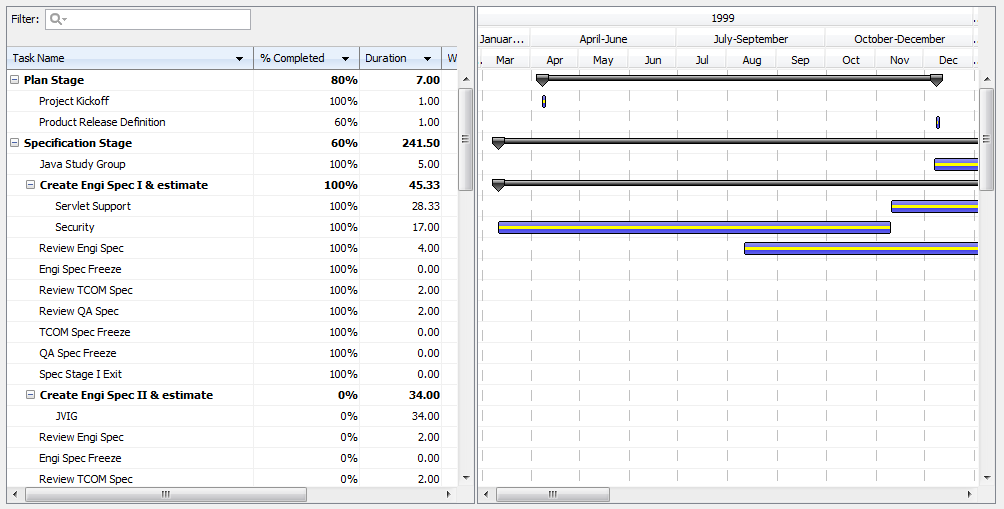 Java Chart Component